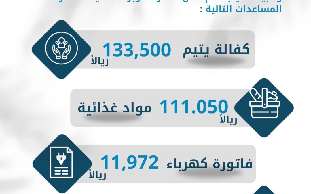 تم صرف مساعدات شهر أكتوبر الماضي لعام 2024م