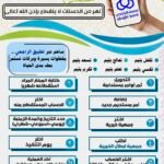 الاستقطاع الشهري .. نهر من الحسنات